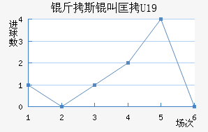 ��˹�п�U19��������������