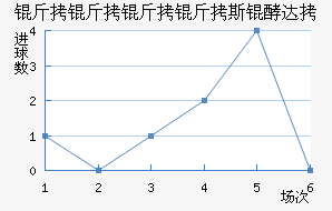 ��������˹�ʹ��������������