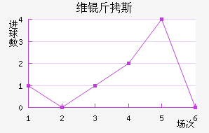 ά��˹��������������