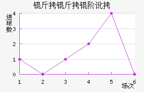 �����׶���������������