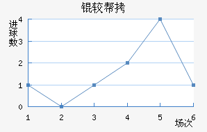 �ϰ��������������