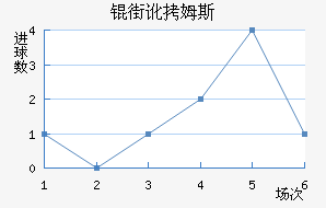 �ֶ�ķ˹��������������