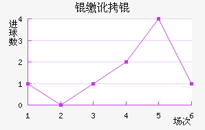 �ɶ���������������