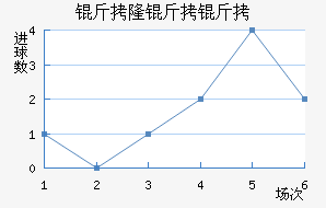 ��¡���������ؽ�������������