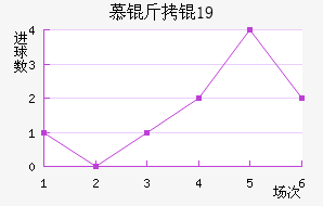 Ľ���U19��������������