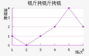 �������������������������