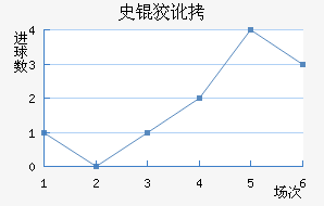 ʷ�ƶٽ�������������