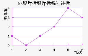 NK�����ղ���������������