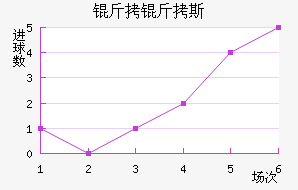 ����˹���߽�������������