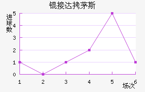 �Ӵ�é˹��������������