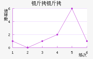 �����ղ���ͷ��������������