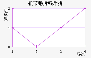 ��³���ǵڱ���˹��������������