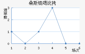 ɣ˹�߶���������������