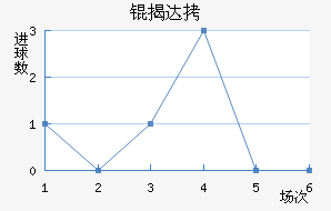 �Ҵ��������������