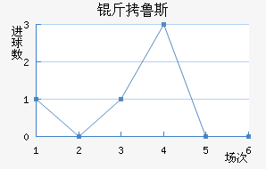 ����˹��������������