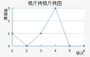 ����ͼ�����������������