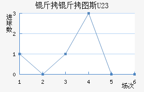 ����ͼ˹U23��������������