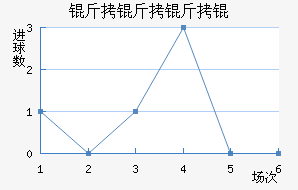 �������������������