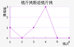 ��˹̹�½�������������