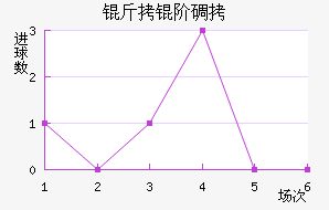 ���׵���������������