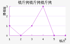 ������ŵ�շƽ�������������