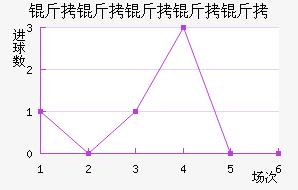 ���������ؽ�������������