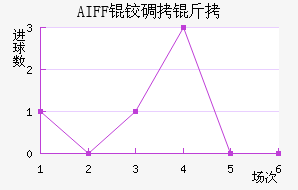 AIFF�µ����������������