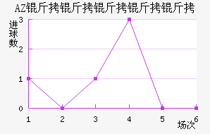 AZ ������������������������