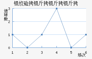 �ʼ��������������������