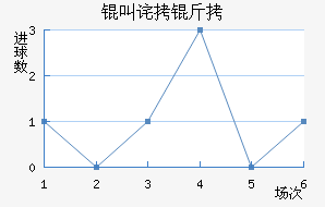 �в������������������