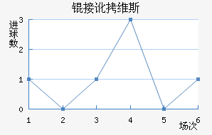 �Ӷ�ά˹��������������