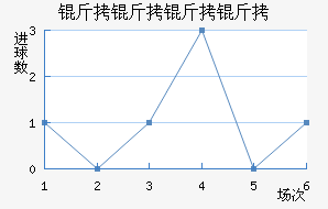 �������ǽ�������������