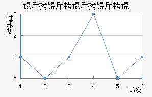 ��������ӽ�������������