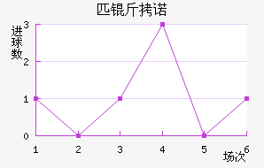 ƥ��ŵ��������������