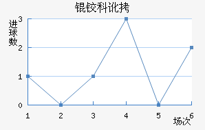 �¿ƶ�������������������