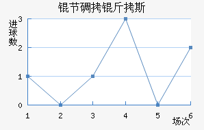 �ڵ���˹��������������