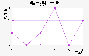 ������������������