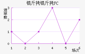 ����FC��������������