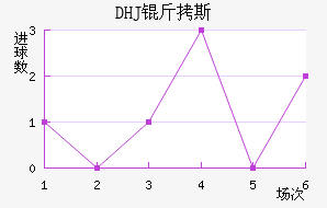 DHJ��˹ɳ���ǽ�������������