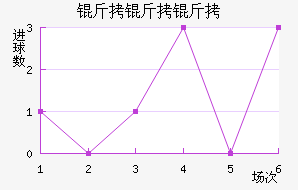 ��������������������