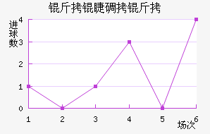 ���������޴�����������������