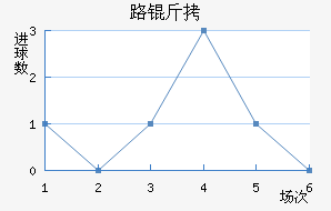 ·���������������