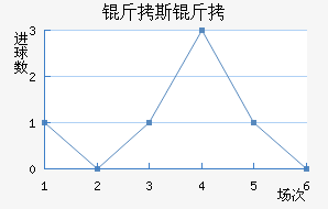 ��˹��ά�˽�������������