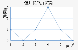 ����˹��������������