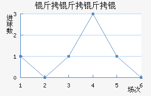 ������½�������������