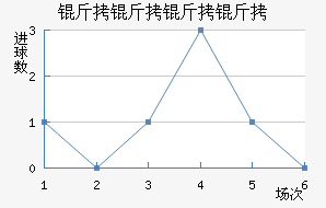 �������ǽ�������������