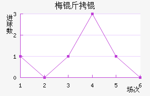 ÷����������������