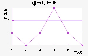 ά̩�Ƚ�������������