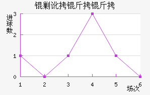 �˶������������������