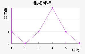 �߰���������������